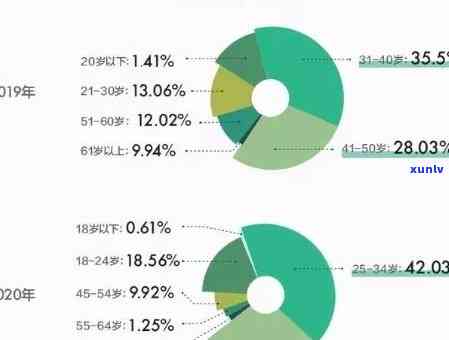 长白山天然翡翠饰品市场分析：价格波动与消费者偏好趋势