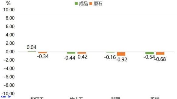 长白山天然翡翠饰品市场分析：价格波动与消费者偏好趋势