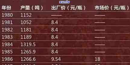 老班章茶叶2020年价格汇总：2008、2010、2023、2022年价格介绍