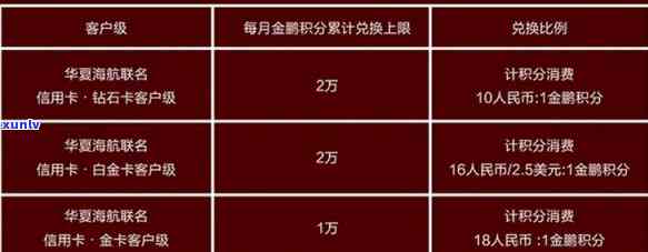 华银信用卡年费：免除、查询及各等级详情