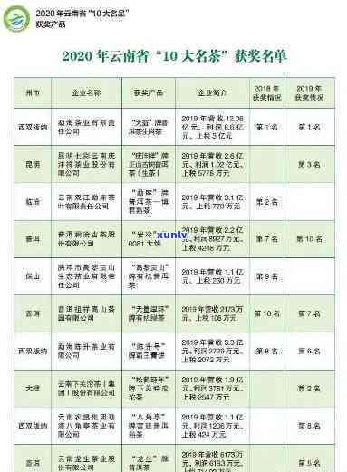 老班章茶农名单：全面了解茶叶生产地及茶农信息，探索班章茶品质与口感