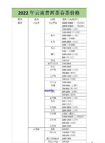 2007年至现在老班章普洱茶价格走势与品鉴指南：了解市场变化，挑选优质茶叶