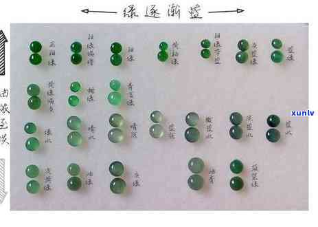 阳绿翡翠佩戴久了：颜色、光泽与款式的变化探讨