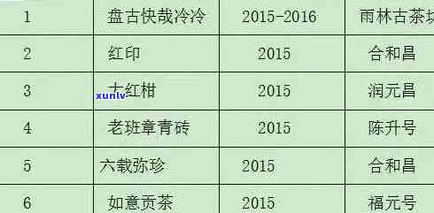 2020年老班章古树春茶价格：普洱茶市场指南与分析