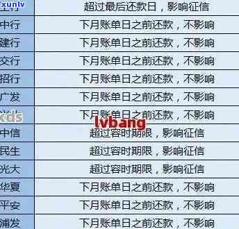 掌握信用卡还款技巧：如何查询逾期记录并避免影响信用