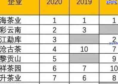 老班章普洱茶的价位分析：公斤价与市场行情对比