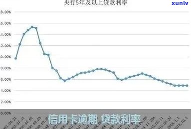 信用卡逾期利息计算规则变更：最新计算方式与表。