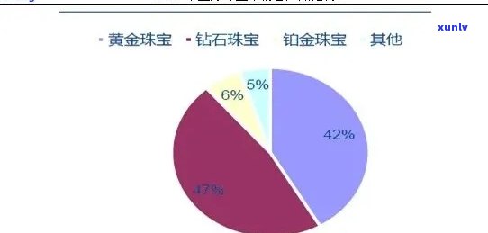 全面了解金宝石价格：影响因素、市场趋势与投资建议