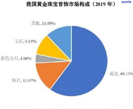 贵金属与宝石精选：宝玉石首饰价格与供应商信息一览