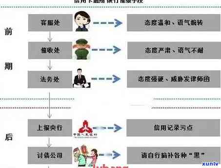 信用卡逾期诉讼处理全流程解析：何处开庭、怎样应对