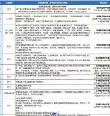 信用卡逾期开庭办理地点，关于信用卡逾期案件的开庭地点选择建议。