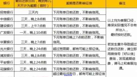 信用社信用卡逾期时间与记录的关系探讨：逾期几天会对信用产生影响？