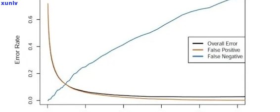 逻辑回归模型在信用卡逾期案例分析中的应用与有序探讨