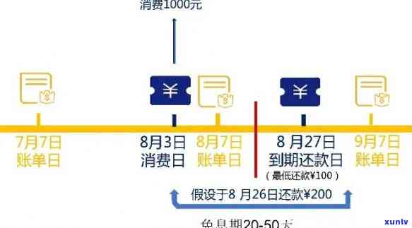 信用卡欠款累积，还款无门？这里有解决策略！