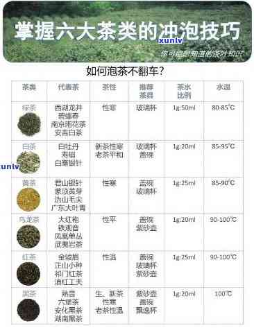 普洱茶冲泡全指南：探究洗茶次数与口感的关系，帮助您找到最适合的泡茶 *** 