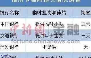 中信信用卡逾期还款后，多久可以解冻并恢复使用？