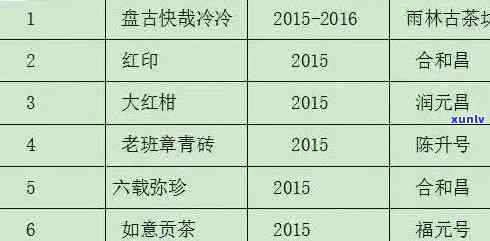 勐海老班章古树茶价格及相关信息