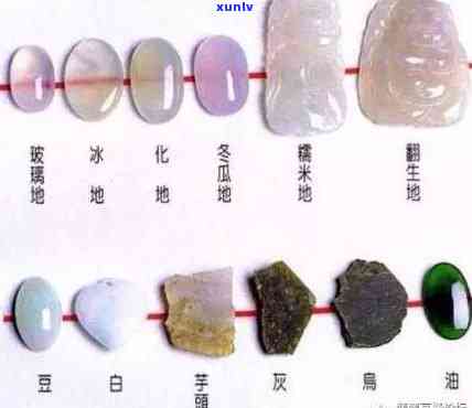 金丝玉与翡翠硬度对比：深入了解两种宝石的耐磨性