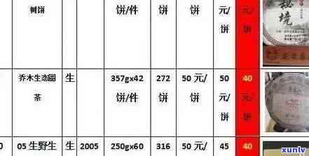 云南古树普洱生茶价格大全：百年茶叶批发报价