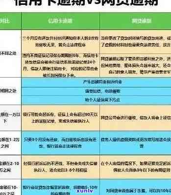 信用卡欠款1万逾期不还的全面后果解析：信用评分下降、罚款、诉讼等可能性