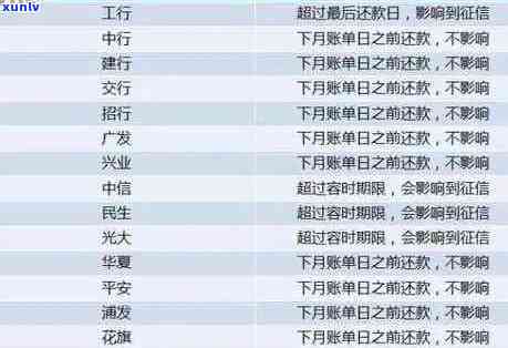 农行信用卡逾期还款期限与处理方式全方位解析