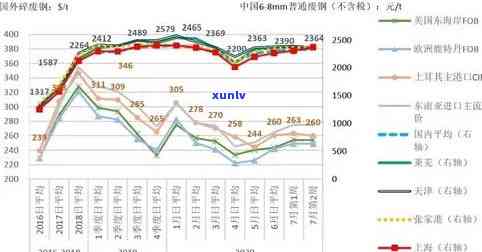 翡翠行业的未来发展趋势与市场前景：全面分析与预测