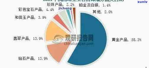 翡翠行业的未来发展趋势与市场前景：全面分析与预测