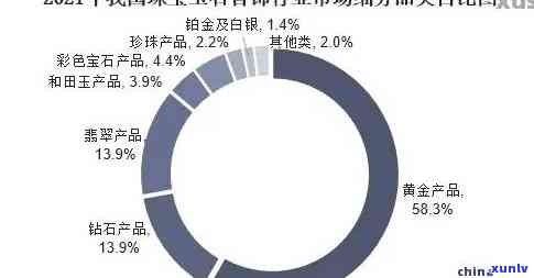 翡翠行业的未来发展趋势与市场前景：全面分析与预测