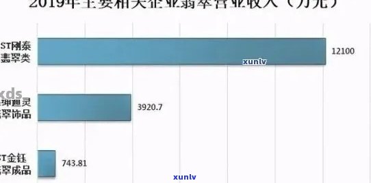 翡翠行业的未来发展趋势与市场前景：全面分析与预测