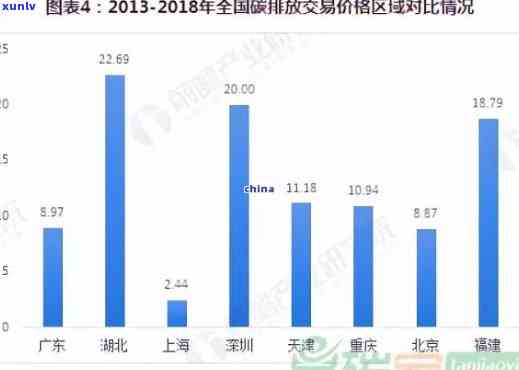 翡翠行业的未来发展趋势与市场前景：全面分析与预测