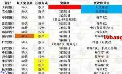 信用卡逾期多久销户有效？如何查询，处理及恢复信用？