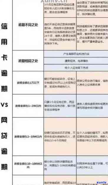 信用卡逾期还款期限探讨：几天逾期会影响信用？