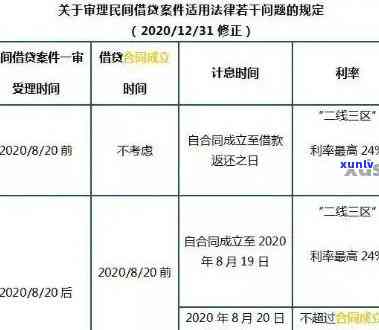 3月信用卡逾期额度计算 *** 及利息：2021年连续三个月逾期的影响