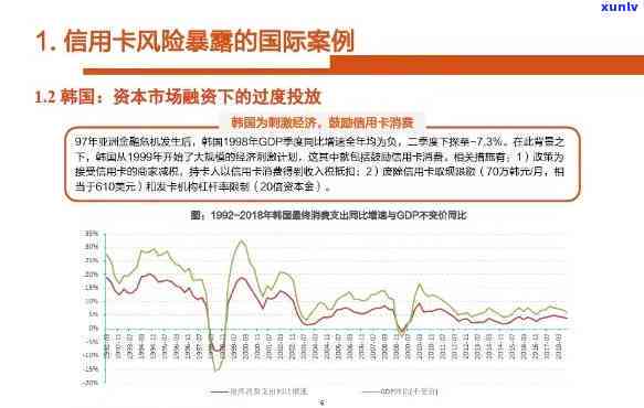 3月份信用卡逾期情况分析：信用风险与还款策略一览