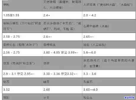 金子与玉石的重量比较：哪个更重？同时探讨其他因素的影响