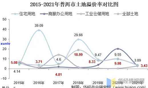 福莲山居小区的二手房价格走势分析，探索普洱市房地产市场