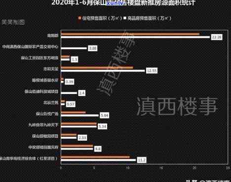 福莲山居小区的二手房价格走势分析，探索普洱市房地产市场