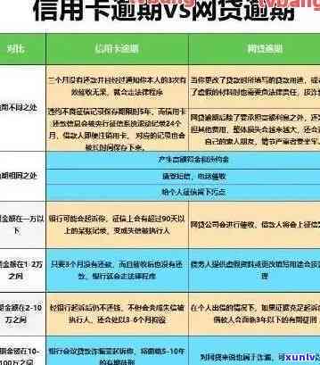 信用卡逾期者能否顺利出国？对出入境的影响大揭秘