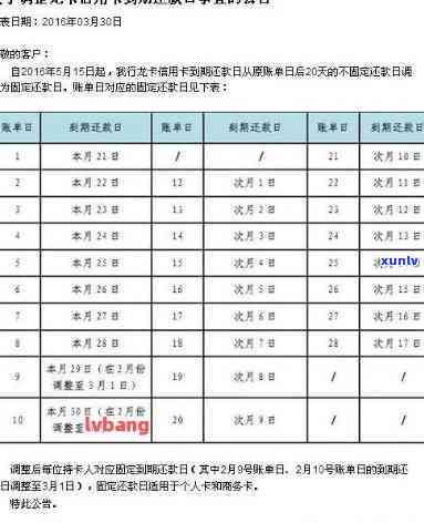 如何查询信用卡逾期本金及还款进度？