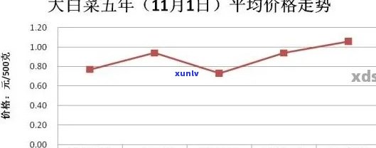 老班章大白菜的价格及产地分析：从批发到促销策略