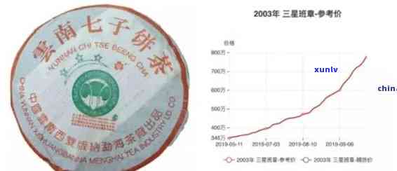 2003年四星班章老班章大白菜茶：稀缺珍品的价格解读与品尝体验