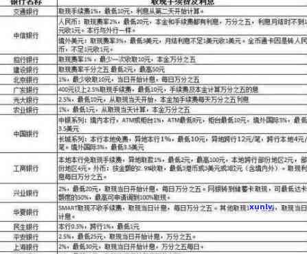 信用卡逾期利息计算与2020年、XXXX年新标准详解：信信用卡逾期利息怎么算