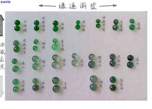 翡翠：揭秘阳绿翡翠的级别与价差，色差一等竟导致十倍差距！