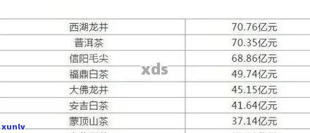 云南普洱古树茶珍藏价格表大全，云南普洱古树茶珍藏版和生茶的价格