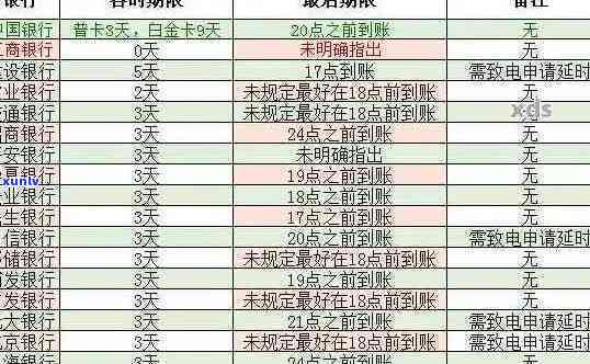 招商信用卡逾期3期解决方案全方位解析：如何应对、期还款及后果影响全解