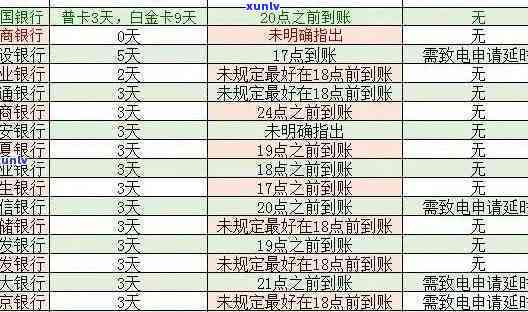 招商逾期还款后，3天内还款是否会影响信用记录及后续贷款？