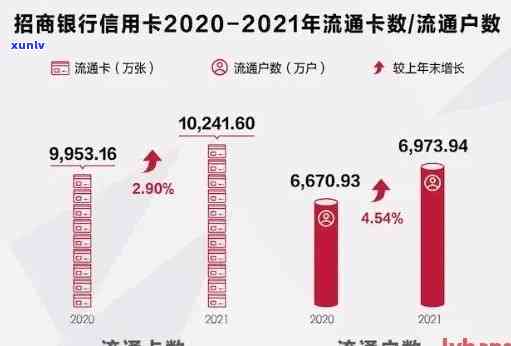 2021年信用卡逾期现象分析：信用良好者占比较高，逾期几天对个人信用影响大