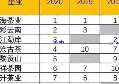 全面了解老班章的价格、投资价值和市场前景，解答您可能关心的所有问题