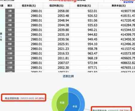 信用卡逾期有哪还款方式：本金、贷款、借贷软件全解析