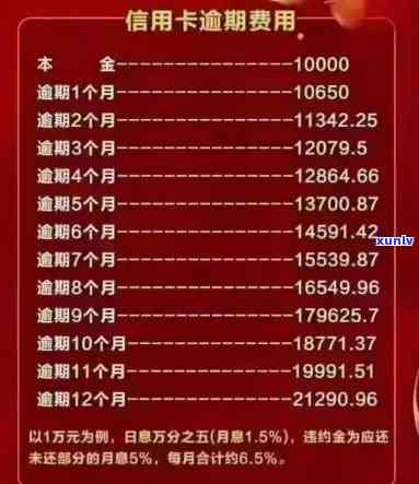 信用卡逾期有哪还款方式：本金、贷款、借贷软件全解析